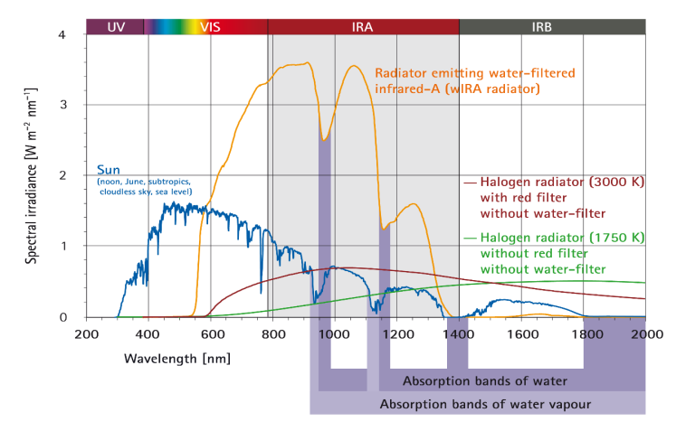 Read more about the article Infrared Technical Information  ความรู้เกี่ยวกับอินฟาเรด